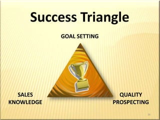22Are You Seeing3 People Per Day?“If you are not seeing 3 people per day, you haven’t earned the right to complain about the state of your financial circumstances.”
