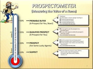 HOT50%35%WARM20%COLD10%PROSPECTOMETER(Measuring the Value of a Name)Timeliness:Has there been a recent change resulting in: Financial Improvement?