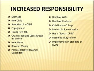 Can the prospect meet medical and underwriting requirements?(PLUS INFORMATION BELOW)PROSPECT(For Some Lucky Agents)DEGREE OF PROBABILITY OF BUYING NOW  Do you know the prospect’s name, address,      phone number, place of employment,      occupation, age, family status, hobbies,      interests, etc.SUSPECT3