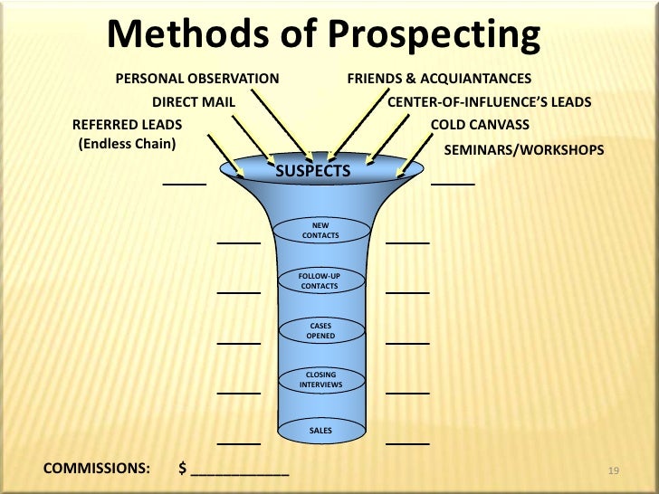 Prospecting Chart