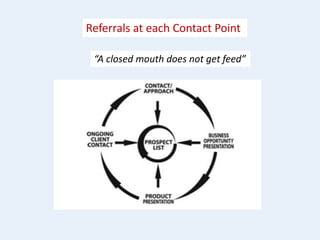 Referrals at each Contact Point
“A closed mouth does not get feed”
 