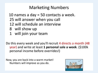 Marketing Numbers
10 names a day = 50 contacts a week.
25 will answer when you call
12 will schedule an interview
8 will show up
1 will join your team
Do this every week and you'll recruit 4 directs a month (48
year) and write at least 1 personal sale a week. ($100k
personal income before overrides!)
Now, you are back into a warm market!
Numbers will improve as you do.
 