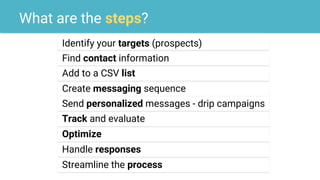 What are the steps?
Identify your targets (prospects)
Find contact information
Add to a CSV list
Create messaging sequence
Send personalized messages - drip campaigns
Track and evaluate
Optimize
Handle responses
Streamline the process
 