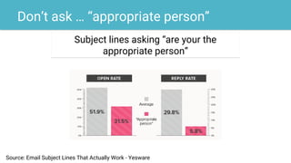 Don’t ask … “appropriate person”
Source: Email Subject Lines That Actually Work - Yesware
Subject lines asking “are your the
appropriate person”
 
