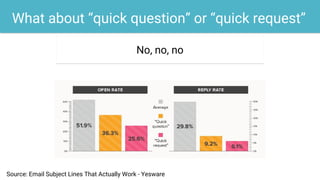 What about “quick question” or “quick request”
Source: Email Subject Lines That Actually Work - Yesware
No, no, no
 