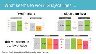 What seems to work. Subject lines ...
Source: Email Subject Lines That Actually Work - Yesware
“Fwd” emails Include a number
title vs. sentence
vs. lower case
 