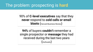 The problem: prospecting is hard
90% of C-level executives say that they
never respond to cold calls or email
blasts (Harvard Business Review)
94% of buyers couldn’t remember a
single prospector or message they had
received during the last two years
(Huthwaite)
 
