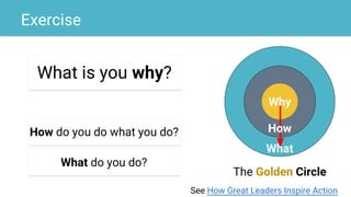 Exercise
What is you why?
How do you do what you do?
What do you do?
The Golden Circle
How
What
Why
See How Great Leaders Inspire Action
 