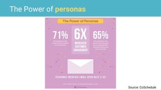 The Power of personas
Source: CoSchedule
 