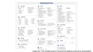 Image from: The complete guide to Facebook ad targeting produced by AdvertiseMint
 