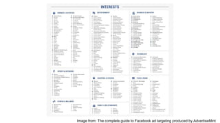 Image from: The complete guide to Facebook ad targeting produced by AdvertiseMint
 