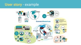 User story - example
 