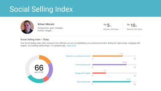 Social Selling Index
 
