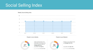 Social Selling Index
 