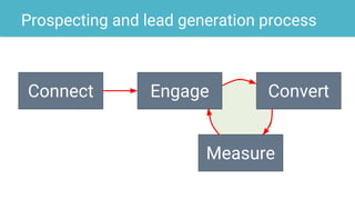 The meaning of engage...
Connect Engage Convert
Measure
Social giving … build relationships
 