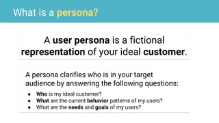 The Power of personas
Source: CoSchedule
 
