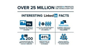 1 billion endorsements on LinkedIn
The average CEO has 930 connections
 