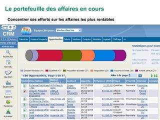 Le portefeuille des affaires en cours Concentrer ses efforts sur les affaires les plus rentables 