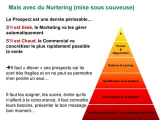 Mais avec du Nurtering (mise sous couveuse) Le Prospect est une denrée périssable… S’il est tiède,  le Marketing va les gérer automatiquement S’il est Chaud,  le Commercial va concrétiser le plus rapidement possible la vente Il faut « élever » ses prospects car ils sont très fragiles et on ne peut se permettre d’en perdre un seul… Il faut les soigner, les suivre, éviter qu’ils n’aillent à la concurrence, il faut connaitre leurs besoins, présenter le bon message au bon moment… € Promo & Négociation Relance & scoring Qualification & évaluation Présentation de la solution Intérêt possible suite à une campagne marketing 