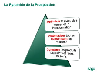 La Pyramide de la Prospection 