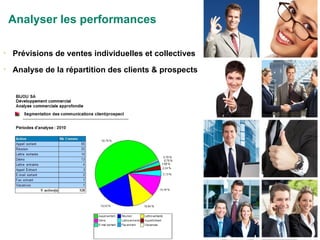 Analyser les performances Prévisions de ventes individuelles et collectives Analyse de la répartition des clients & prospects 
