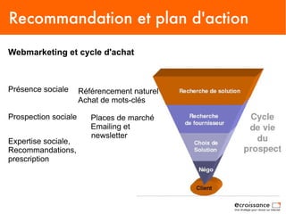 Recommandation et plan d'action
Webmarketing et cycle d'achat



Présence sociale      Référencement naturel
                      Achat de mots-clés

Prospection sociale      Places de marché
                         Emailing et
                         newsletter
Expertise sociale,
Recommandations,
prescription
 