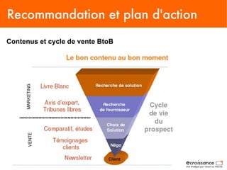 Recommandation et plan d'action
Contenus et cycle de vente BtoB
 
