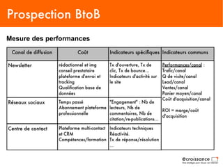 Prospection BtoB
Mesure des performances
 