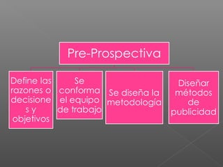 Prospectiva