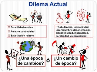 ¿Un cambio
de época?
 Estabilidad relativa
 Relativa continuidad
 Satisfacción relativa
• Turbulencias, inestabilidad,
incertidumbre, desorientación,
discontinuidad, inseguridad,
perplejidad, vulnerabilidad
ó¿Una época
de cambios?
Dilema Actual
 