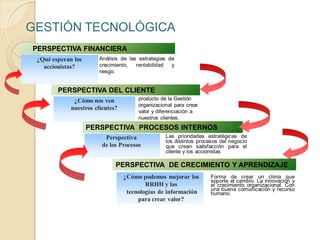 GESTIÓN TECNOLÓGICA
Análisis de las estrategias de
crecimiento, rentabilidad y
riesgo.
PERSPECTIVA FINANCIERA
¿Qué esperan los
accionistas?
PERSPECTIVA DEL CLIENTE
producto de la Gestión
organizacional para crear
valor y diferenciación a
nuestros clientes,
¿Cómo nos ven
nuestros clientes?
PERSPECTIVA PROCESOS INTERNOS
Las prioridades estratégicas de
los distintos procesos del negocio
que crean satisfacción para el
cliente y los accionistas
Perspectiva
de los Procesos
Forma de crear un clima que
soporte el cambio. La innovación y
el crecimiento organizacional. Con
una buena comunicación y recurso
humano.
“
¿Cómo podemos mejorar los
RRHH y las
tecnologías de información
para crear valor?
PERSPECTIVA DE CRECIMIENTO Y APRENDIZAJE
 