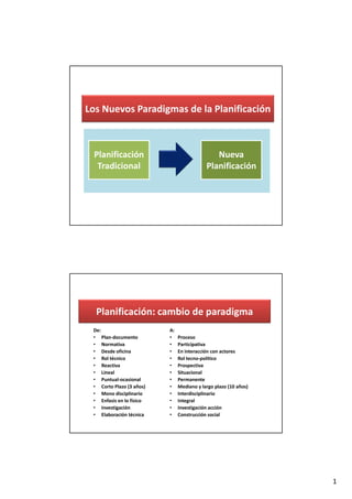 1
Los Nuevos Paradigmas de la Planificación
Planificación
Tradicional
Nueva
Planificación
Planificación: cambio de paradigma
De:
• Plan-documento
• Normativa
• Desde oficina
• Rol técnico
• Reactiva
• Lineal
• Puntual-ocasional
• Corto Plazo (3 años)
• Mono disciplinario
• Enfasis en lo físico
• Investigación
• Elaboración técnica
A:
• Proceso
• Participativa
• En interacción con actores
• Rol tecno-político
• Prospectiva
• Situacional
• Permanente
• Mediano y largo plazo (10 años)
• Interdisciplinario
• Integral
• Investigación acción
• Construcción social
 