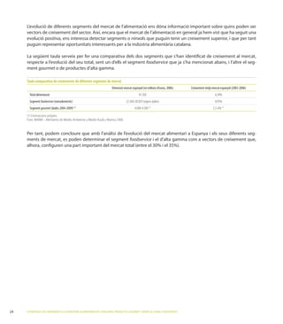 ó de diferents segments del mercat de l’alimentació ens dóna informació important sobre quins poden ser

evolució positiva, ens interessa detectar segments o nínxols que puguin tenir un creixement superior, i que per tant
puguin representar oportunitats interessants per a la indústria alimentària catalana.


respecte a l’evolució del seu total, sent un d’ells el segment foodservice que ja s’ha mencionat abans, i l’altre el seg-
ment gourmet o de productes d’alta gamma.

Taula comparativa de creixements de diferents segments de mercat
                                                                Dimensió mercat espanyol (en milions d’euros, 2006)   Creixement mitjà mercat espanyol (2002-2006)
  Total alimentació                                                                   81.920                                             4,34%
  Segment foodservice (extradomèstic)                                      22.560-28.829 (segons dades)                                  4,95%
  Segment gourmet (dades 2004-2009)     (1)
                                                                                  4.000-4.500   (1)
                                                                                                                                       5,5-6% (1)
(1) Estimacions pròpies.
Font: MARM – Ministerio de Medio Ambiente y Medio Rural y Marino, FIAB.


Per tant, podem concloure que amb l’anàlisi de l’evolució del mercat alimentari a Espanya i els seus diferents seg-
ments de mercat, es poden determinar el segment foodservice i el d’alta gamma com a vectors de creixement que,




ESTRATÈGIES DE CREIXEMENT A LA INDÚSTRIA ALIMENTÀRIA DE CATALUNYA: PRODUCTES GOURMET I SERVEI AL CANAL FOODSERVICE
 