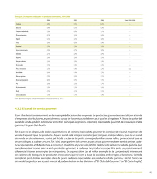 Principals 20 etiquetes utilitzades en productes innovadors, 2004-2006
                                             2004                        2005   2006                          Canvi 2004-2006
 Exclusiu                                    8,8%                        9,4%   12,8%                               +
 Natural                                     8,4%                        6,5%   6,8%                                –
 Envasos individuals                         5,8%                        6,9%   5,7%                                –
 Ric en vitamines                            4,1%                        3,6%   4,4%                                +
 Ràpid                                       3,2%                        3,2%   3,8%                                +
 Fresc                                       3,6%                        4,2%   3,4%                                –
 Gourmet                                     2,8%                        2,9%   3,0%                                +
 Sense conservants                           2,6%                        2,7%   3,0%                                +
 Infantil                                    2,7%                        2,4%   2,9%                                +
 Orgànic                                     2,8%                        2,6%   2,5%                                –
 Baix en calories                            2,6%                        2,0%   2,4%                                –
 Ric en calci                                1,5%                        1,8%   2,3%                                +
 Per a microones                             2,2%                        1,8%   2,2%                               cap
 Reciclable                                  0,6%                        1,4%   2,2%                                +
 Baix en greixos                             2,0%                        2,6%   2,1%                                +
 Ric en antioxidants                         0,2%                        0,9%   1,9%                                +
 Pur                                         2,6%                        2,2%   1,7%                                –
 Ric en minerals                             1,9%                        1,5%   1,6%                                –
 Real                                        2,2%                        2,1%   1,5%                                –
 Sense colorants                             1,1%                        1,7%   1,4%                                +
Font: Business Insights. Future innovations in food an drinks to 2012.




4.3.2 El canal de venda gourmet

Com s’ha descrit anteriorment, en la major part d’ocasions les empreses de productes gourmet comercialitzen a través

canal de venda, podem diferenciar entre tres principals segments: el comerç especialista gourmet, la restauració d’alta
gamma, i la gran distribució.

                                                                       gourmet és considerat el canal majoritari de
venda
de venda en decreixement, sovint pel fet de tractar-se de petits comerços familiars sense relleu generacional que es
                                                                              gourmet trobem també petites cade-

complementen la seva oferta amb productes gourmet, a cadenes de productes especíﬁcs amb un posicionament
diferencial i bones estratègies de màrqueting. En aquest últim cas el millor exemple és la concentració interessant
de cadenes de botigues de productes innovadors q
                , trobar exemples clars de grans cadenes especialistes en productes d’alta gamma, i de fet l’únic cas
de model organitzat en aquest mercat el podem trobar en les divisions d’“El Club del           ” de “El Corte Inglés”,



                                                                                        L’ESTRATÈGIA DE PRODUCTES GOURMET A CATALUNYA   41
 