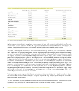 Estimació del valor de la producció de la indústria transformadora alimentària destinada al segment foodservice 2007
                                            Volum de negoci total. En milers d’euros, 2007            % Mitjana horeca      Volum de negoci horeca. En milers d’euros, 2007
      Indústria càrnia                                         5.399.923,0                                 21,40%                              1.155.651,71
      Productes alimentació animal                             2.117.127,0                                                                              –
      Altres productes diversos                                1.753.957,0                                 58,77%                              1.030.800,53
      Pa, pastisseria i galetes                                1.323.043,0                                 18,27%                                241.774,32
      Greixos i olis                                           1.290.314,0                                 23,14%                                298.631,41
      Aigües i begudes analcohòliques                          1.196.162,0                                 54,13%                                647.522,60
      Vins                                                     1.113.335,0                                 67,53%                                751.804,88
      Indústries làcties                                       1.019.256,0                                 16,63%                                169.532,28
      Sucre, xocolata i conﬁteria                               801.627,0                                  6,04%                                 48.392,98
      Altres                                                    660.307,0                                  20,00%                                132.061,40
      Conserves de fruites i hortalisses                        549.665,0                                  13,33%                                73.285,23
      Productes molineria                                       478.927,0                                  12,80%                                61.322,67
      Altres begudes alcohòliques                               310.783,0                                  81,35%                                252.836,58
      Transformació de peix                                      95.399,0                                  22,74%                                21.689,72
                                                            18.109.825,0                                                                      4.885.306,30
     Font: Elaboració pròpia, a partir de dades del MARM – Ministerio de Medio Ambiente y Medio Rural y Marino.


                                                                                                                                                                          -

     segment foodservice, amb una estimació d’un volum de negoci total de més de 4.880 milions d’euros.

                                                 foodservice la indústria no juga un rol únic, sinó que a la mateixa cadena de
     valor s’ha de tenir en compte també un altre tipus de jugador empresarial molt important en l’evolució del negoci,
                                                                                            foodservice està força atomitzada,
     cal afegir les empreses que formen part d’aquest grup a l’anàlisi d’aquest negoci, ja que per elles passen bona part
     dels reptes estratègics del negoci i per tant cal conèixer-los des d’un punt de vista competitiu amb més profunditat.
     En aquest sentit, s’ha identiﬁcat a Catalunya un nombre important d’empreses que juguen un paper clau en la distri-
     bució per al canal foodservice

     assoleixen en moltes ocasions una dimensió clarament superior a la de la seva indústria proveïdora, que els permet
     també desenvolupar la seva activitat aportant cada vegada més serveis de valor afegit. En aquest camp, caldria in-
     cloure també totes les empreses majoristes, sovint de producte fresc, que tendeixen cada vegada més a participar en
     activitats de transformació del producte, i que per tant ocupen amb més força una posició estratègica al llarg de la
     cadena d’aprovisionament del segment foodservice.

                                                                                 foodservice a Catalunya realment desen-
     volupen activitats variades i també pertanyen a categories de producte força diferents, queda clar que la caracteritza-
     ció empresarial és també diversa.

                                                                                                                                                                          -
     ﬁcar els trets característics de les empreses identiﬁcades com a clau en aquest segment a Catalunya.


56   ESTRATÈGIES DE CREIXEMENT A LA INDÚSTRIA ALIMENTÀRIA DE CATALUNYA: PRODUCTES GOURMET I SERVEI AL CANAL FOODSERVICE
 