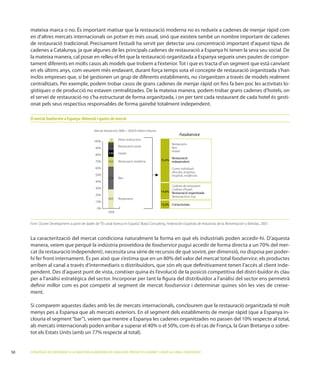 en d’altres mercats internacionals on potser és més usual, sinó que existeix també un nombre important de cadenes
     de restauració tradicional. Precisament l’estudi ha servit per detectar una concentració important d’aquest tipus de

     la mateixa manera, cal posar en relleu el fet que la restauració organitzada a Espanya segueix unes pautes de compor-

     en els últims anys, com veurem més endavant, durant força temps sota el concepte de restauració organitzada s’han

     centralitzats. Per exemple, podem trobar casos de grans cadenes de menjar ràpid on ﬁns fa ben poc les activitats lo-

     el servei de restauració no s’ha estructurat de forma organitzada, i on per tant cada restaurant de cada hotel és gesti-
     onat pels seus respectius responsables de forma gairebé totalment independent.

     El mercat foodservice a Espanya: dimensió i quotes de mercat

                                                Mercat foodservice 2006 = 28.829 milions d’euros
                                                                                                                Foodservice
                                                           1,83   Altres institucions
                                                100%
                                                                                                          Restaurants
                                                          11,17   Restauració social                      Bars
                                                 90%
                                                                                                          Hotels
                                                 80%       9,99   Hotels
                                                                                                         Restauració
                                                 70%      14,62   Restauració moderna              72,4% independent

                                                 60%                                                      Cuines individuals
                                                                                                          d’escoles, empreses,
                                                 50%                                                      hospitals, residències
                                                          33,94   Bars
                                                 40%
                                                                                                         Cadenes de restaurants
                                                 30%                                                     Cadenes d’hotels
                                                                                                   14,6% Restauració organitzada
                                                 20%
                                                                                                         Restauració en ruta
                                                          28,45   Restaurants
                                                 10%
                                                                                                   13,0% Col·lectivitats
                                                  0%
                                                          2006


     Font: Cluster Development a partir de dades de “El canal horeca en España”, Iliada Consulting, Federación Española de Industrias de la Alimentación y Bebidas, 2007.




     manera, veiem que perquè la indústria proveïdora de foodservice                                                                                                        -

                                                                                                foodservice, els productes
     arriben al canal a través d’intermediaris o distribuïdors, que són els que deﬁnitivament tenen l’accés al client inde-

     per a l’anàlisi estratègica del sector. Incorporar per tant la ﬁgura del distribuïdor a l’anàlisi del sector ens permetrà
     deﬁnir millor com es pot competir al segment de mercat foodservice i determinar quines són les vies de creixe-
     ment.


     menys pes a Espanya que als mercats exteriors. En el segment dels establiments de menjar ràpid (que a Espanya in-

                                                                                                                                                                            -



58   ESTRATÈGIES DE CREIXEMENT A LA INDÚSTRIA ALIMENTÀRIA DE CATALUNYA: PRODUCTES GOURMET I SERVEI AL CANAL FOODSERVICE
 