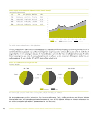 Evolució a Espanya del mercat foodservice en dimensió i respecte al mercat alimentari
1989-2006, en milions d’euros
    Any            Llars         Host. i restauració   Institucions          Total
    1987       27.630 (78,36%)     6.840 (19,40%)      790 (2,24%)          35.260
                                                                                             90
    1997       36.620 (73,04%)     12.530 (24,99%)     990 (1,97%)          50.140
                                                                                             80
    2002       48.510 (73,22%)     16.490 (24,89%) 1.250 (1,89%)            66.250           70
    2006       59.360 (72,46%)     21.000 (25,63%) 1.569 (1,9%)             81.920           60

                                                                                             50

                                                                                             40

                                                                                             30

                                                                                             20

                                                                                             10
                                                                                              0
                                                                                              1987      1989      1991      1993     1995       1997      1999    2001     2003         2005

                                                                                                               Llars                Hosteleria i restauració             Institucions


Font: MARM – Ministerio de Medio Ambiente y Medio Rural y Marino.




canal foodservice ocupa cada cop un lloc més important als pressupostos familiars. En aquest sentit és molt clar el

                                                                                                                                                                         foodservice, en



Evolució del mercat foodservice vs. comerç als Estats Units
En bilions de dòlars

                                 1987 = $465B                                            1997 = $712B                                            2007 = $1.060B




           $207B 45                                                   $350B 49                                           $541B 51


                                                             55 $258B                                                  51 $362B                                           49 $520B




                                                                                     Foodservice                Retail


Font: Technomic, 2008. Comparativa amb les vendes a comerç equivalents, exclou les vendes de begudes alcohòliques.




ESTRATÈGIES DE CREIXEMENT A LA INDÚSTRIA ALIMENTÀRIA DE CATALUNYA: PRODUCTES GOURMET I SERVEI AL CANAL FOODSERVICE
 