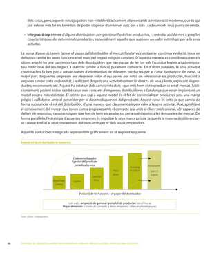 dels           , aquests nous jugadors han establert bàsicament aliances amb la restauració moderna, que és qui
           pot valorar més bé els beneﬁcis de poder disposar d’un servei únic per a tots i cada un dels seus punts de venda.

                                 d’alguns distribuïdors per gestionar l’activitat productiva, i controlar així de més a prop les
           característiques de determinats productes, especialment aquells que suposen un valor estratègic per a la seva
           activitat.

                                                                                                         foodservice estigui en contínua evolució, i que en

     últims anys hi ha una part important dels distribuïdors que han passat de fer tan sols l’activitat logística i administra-
     tiva tradicional del seu negoci, a realitzar també la funció purament comercial. En d’altres paraules, la seva activitat
     consistia ﬁns fa ben poc a actuar només d’intermediari de diferents productes per al canal foodservice. En canvi, la
     major part d’aquestes empreses ara afegeixen valor al seu servei per mitjà de seleccionar els productes, buscant a
     vegades també certa exclusivitat, i realitzant després una activitat comercial directa als seus clients, explicant els pro-
     ductes, recomanant, etc.                                                                                                  -
     cionalment, podem trobar també casos més concrets d’empreses distribuïdores a Catalunya que estan implantant un
     model encara més soﬁsticat. El primer pas cap a aquest model és el fet de comercialitzar productes sota una marca


     el coneixement del mercat que tenen com a empreses amb el contacte real amb el client professional, són capaces de


     se i donar èmfasi al seu coneixement del mercat respecte dels seus competidors.




     Evolució del rol del distribuïdor de foodservice



                                                          Codesenvolupador
                                                        i gestor del producte
                                                           per a foodservice                                                Assessorament
                                                                                                              Desenvolup.
                                                                                              Marca           de producte     Suport en
                                                                                              pròpia                           la gestió
                                                                           Comercial
                                   Administrativa/       Logística          directa
                                     Comercial


                                                                Evolució de les funcions / el paper del distribuïdor


                                                  I per això... ampiació de gamma i portafoli de productes (seca/fresca).
                                               Major dimensió: a través de compres a altres empreses i aliances estratègiques.


     Font: Cluster Development.




66   ESTRATÈGIES DE CREIXEMENT A LA INDÚSTRIA ALIMENTÀRIA DE CATALUNYA: PRODUCTES GOURMET I SERVEI AL CANAL FOODSERVICE
 