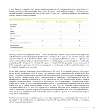 foodservice,
                                                                                                                                                    -

realment diferencien els uns dels altres.

Principals criteris de compra de la restauració
                                                      Restauració independent   Restauració organitzada                       Col·lectivitats
 Servei (urgències)                                             !                                                                   !
 Control despesa                                                                          !                                         !
 Qualitat                                                       !                                                                   !
 Regularitat                                                                              !                                         !
 Facilitat d’ús                                                                           !
 Reduir dependència cuiner                                                                !
 Outsourcing                                                                              !
 Cost                                                           !                         !                                         !
 Desenvolupament de producte a mida (diferenciació)                                       !
 Capacitats productives                                         !                         !                                         !
 Capacitats d’internacionalització                                                        !
Font: Cluster Development.




que la tendència és que els distribuïdors donin suport en la gestió dels establiments, al tractar-se en general d’un
canal molt poc professionalitzat, s’entén que continuï
qualitat és un altre dels punts més valorats per la restauració independent, tot i que potser en igual mesura que el
factor cost, que és en general un dels criteris de compra que té en comú la major part del mercat foodservice, junt amb
les capacitats productives del proveïdor.

Pel que fa a la restauració organitzada, es diferencia bàsicament dels criteris de compra de la restauració independent
perquè la major part dels seus criteris de compra estan relacionats amb la necessitat de reduir la dependència dels
                                                                                                                      -


regularitat en l’aprovisionament i característiques dels productes, així com aspectes lligats a la dimensió del proveï-

diferencial és que es valora el desenvolupament de producte a mida i amb certa exclusivitat si és possible, que és el
que permet diferenciar-se a la restauració organitzada de la resta del mercat. En resum, la restauració organitzada
valora el poder trobar proveïdors integrals que ofereixin garanties de regularitat en el producte i en el subministra-
ment, que efectuïn activitats de suport, i que sobretot tinguin capacitat de seguir-los en el seu creixement, ja sigui a
escala estatal o internacional.




el cost i les capacitats productives.


                                                                                                  L’ESTRATÈGIA DE SERVEI AL CANAL FOODSERVICE A CATALUNYA   71
 