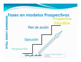 Prospectiva educativa