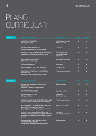 PLANO
CURRICULAR
4	 PÓS-GRADUAÇÃO
SEMESTRE I UNIDADE CURRICULAR CORPO DOCENTE HORAS CRÉDITOS
PROSPETIVA ESTRATÉGICA
(Strategic Foresight)
Paulo Soeiro de Carvalho
António Alvarenga
28 7
GESTÃO ESTRATÉGICA E DECISÃO
(Strategic Management and Decision-Making)
Luís Nazaré 28 7
CONCEPÇÃO E GESTÃO DE PROCESSOS DE INOVAÇÃO
(Designing and Managing the Innovation Process)
Manuel Mira Godinho
Vítor Corado Simões
João Picoito
28 7
GLOBALIZAÇÃO E ESTRATÉGIA
(Globalisation and Strategy)
José Manuel Félix Ribeiro 16 3
Liderança (Leadership) Jorge Gomes 16 4
DESIGN THINKING E TOOLKIT DE INOVAÇÃO Luis Madurerira 16 4
Propriedade Intelectual e Transferência
de Tecnologia
(Intelectual Property and Technology Transfer)
Fernando Resina da Silva 16 4
SEMESTRE II UNIDADE CURRICULAR CORPO DOCENTE HORAS CRÉDITOS
Métodos e Ferramentas de Prospetiva
Estratégica
(Mastering a Strategic Foresight Toolbox)
António Alvarenga 16 4
Competitive Intelligence Miguel Duarte Ferreira 16 4
Ferramentas de Gestão
(Management Tools)
Jorge Marrão
João Messias Gomes
16 4
Scenario Planning Lab – Da Antecipação à Acção
(Scenario Planning Lab: From Anticipation to Action)
Paulo Soeiro de Carvalho 16 4
Business Model Lab – Explorando o processo
de desenho de Modelos de Negócio
(Exploring the process of designing business models)
António Lucena de Faria 16 4
Strategy Lab - Concepção e Gestão de um
Processo de Renovação / Mudança Estratégica
(Designing and Leading a Strategic Renewal / Changing
Process)
Luís Nazaré
José Maria Brandão de Brito
16 4
Innovation Lab - Concepção e Gestão de
um Processo de Inovação
(Designing and Managing an Innovation Process)
Álvaro Nogueiras 16 4
 