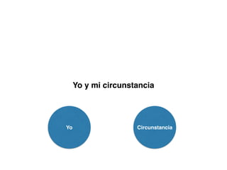 Yo y mi circunstancia
Yo Circunstancia
 