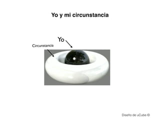 Yo
Circunstancia
Yo y mi circunstancia
Diseño de uCube ©
 
