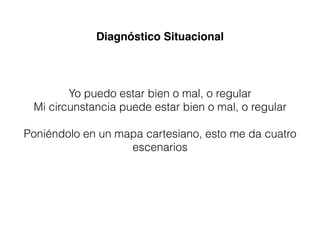 Yo puedo estar bien o mal, o regular
Mi circunstancia puede estar bien o mal, o regular
Poniéndolo en un mapa cartesiano, esto me da cuatro
escenarios
Diagnóstico Situacional
 