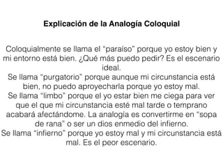 Coloquialmente se llama el “paraíso” porque yo estoy bien y
mi entorno está bien. ¿Qué más puedo pedir? Es el escenario
ideal.
Se llama “purgatorio” porque aunque mi circunstancia está
bien, no puedo aproyecharla porque yo estoy mal.
Se llama “limbo” porque el yo estar bien me ciega para ver
que el que mi circunstancia esté mal tarde o temprano
acabará afectándome. La analogía es convertirme en “sopa
de rana” o ser un dios enmedio del inﬁerno.
Se llama “inﬁerno” porque yo estoy mal y mi circunstancia está
mal. Es el peor escenario.
Explicación de la Analogía Coloquial
 