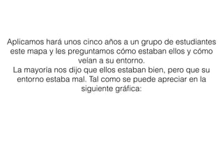 Aplicamos hará unos cinco años a un grupo de estudiantes
este mapa y les preguntamos cómo estaban ellos y cómo
veían a su entorno.
La mayoría nos dijo que ellos estaban bien, pero que su
entorno estaba mal. Tal como se puede apreciar en la
siguiente gráﬁca:
 