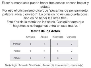 El ser humano sólo puede hacer tres cosas: pensar, hablar y
actuar.
Por eso el cristianismo dice que “pecamos de pensamiento,
palabra, obra u omisión”. La omisión no es una cuarta cosa,
sino es no hacer las otras tres.
Esto nos da la matriz de los actos. Cualquier acto que
hagamos o no hagamos entra en esta matriz.
Matriz de los Actos
Omisión Acción Incorrecto Correcto
Pensar ø 1 x √
Hablar ø 1 x √
Actuar ø 1 x √
Simbología: Actos de Omisión (ø), Acción (1), Incorrecto (x), correcto (√)
 
