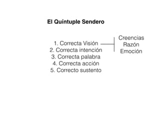 1. Correcta Visión
2. Correcta intención
3. Correcta palabra
4. Correcta acción
5. Correcto sustento
El Quíntuple Sendero
Creencias
Razón
Emoción
 