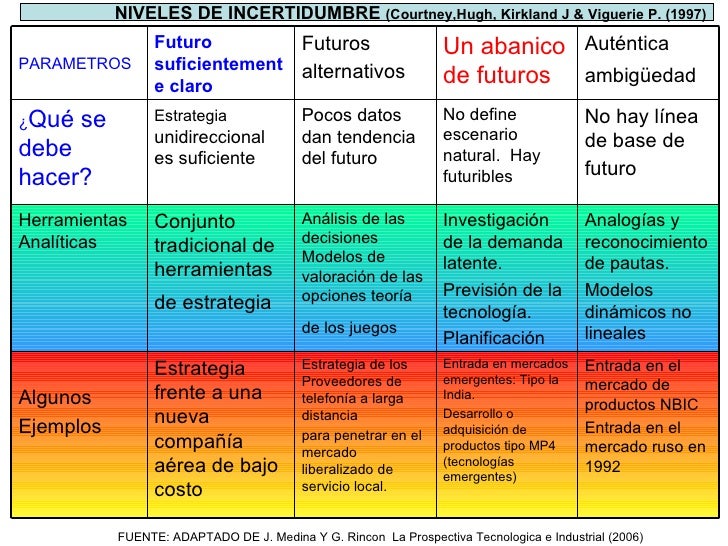 Estrategia de estadistica y probabilidad en opciones binarias