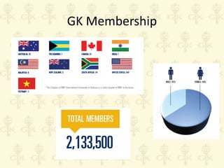 GK Membership

 
